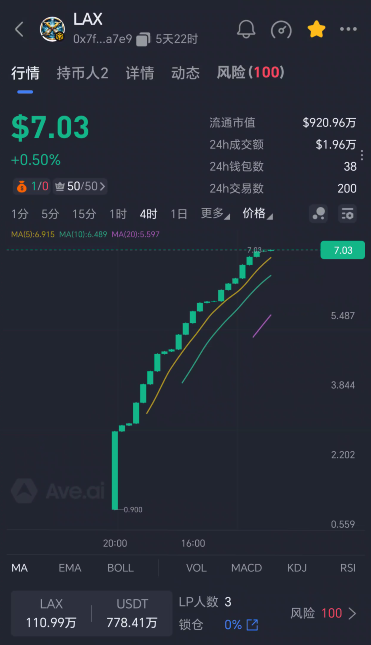 68.拆解:LAX资金盘，拉菲重启变拉稀插图2