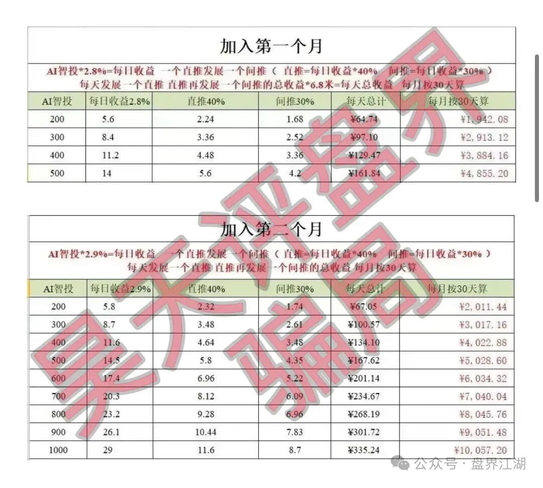Toobit交易所ai智投带单类资金盘骗局,日收益高达2.8%,看见一定要远离!—昊天评盘界插图2 Toobit交易所ai智投带单类资金盘骗局,日收益高达2.8%,看见一定要远离!—昊天评盘界插图2