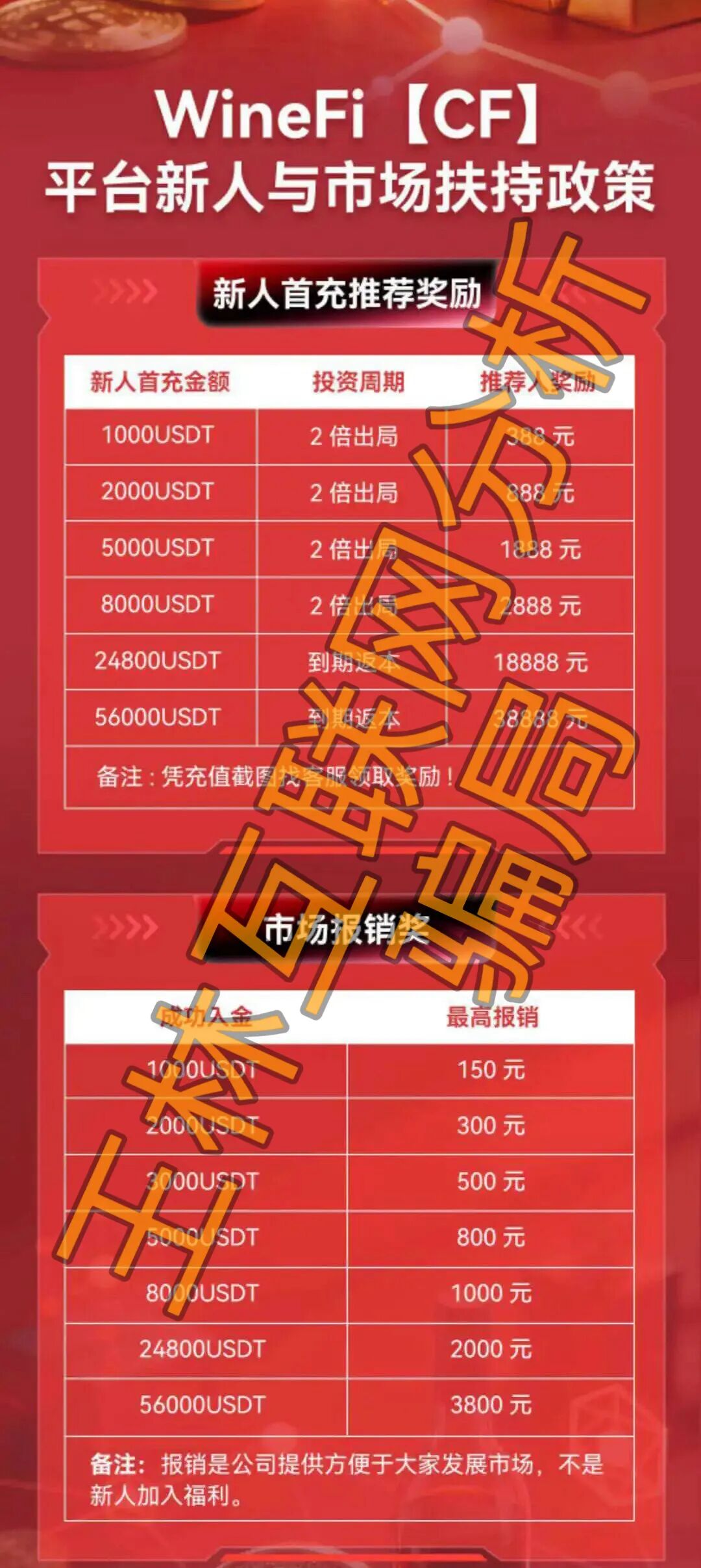 7月11日这3个项目都是资金盘虚拟币骗局,即将崩盘跑路!插图1 7月11日这3个项目都是资金盘虚拟币骗局,即将崩盘跑路!插图1