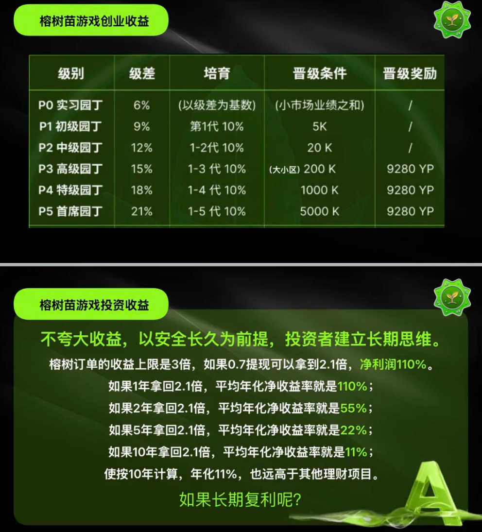 榕树ROOT（榕树苗）是资金盘骗局，拉人头涉嫌违法，看见远离插图3