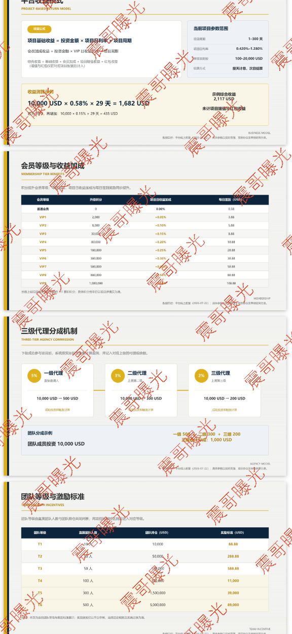 瑭明资本/汇鼎俱乐部资金盘骗局，境外诈骗园区开的快割盘插图1