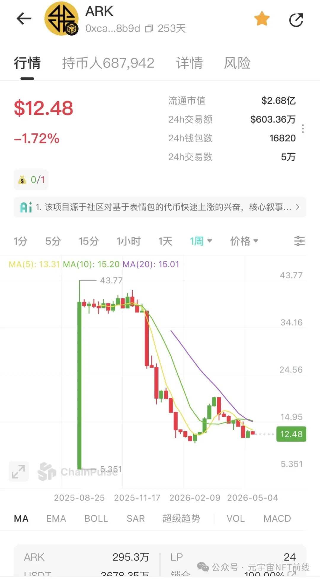 崩盘！这33个资金盘虚拟币骗局集中爆雷，你的本金还安全吗？插图2