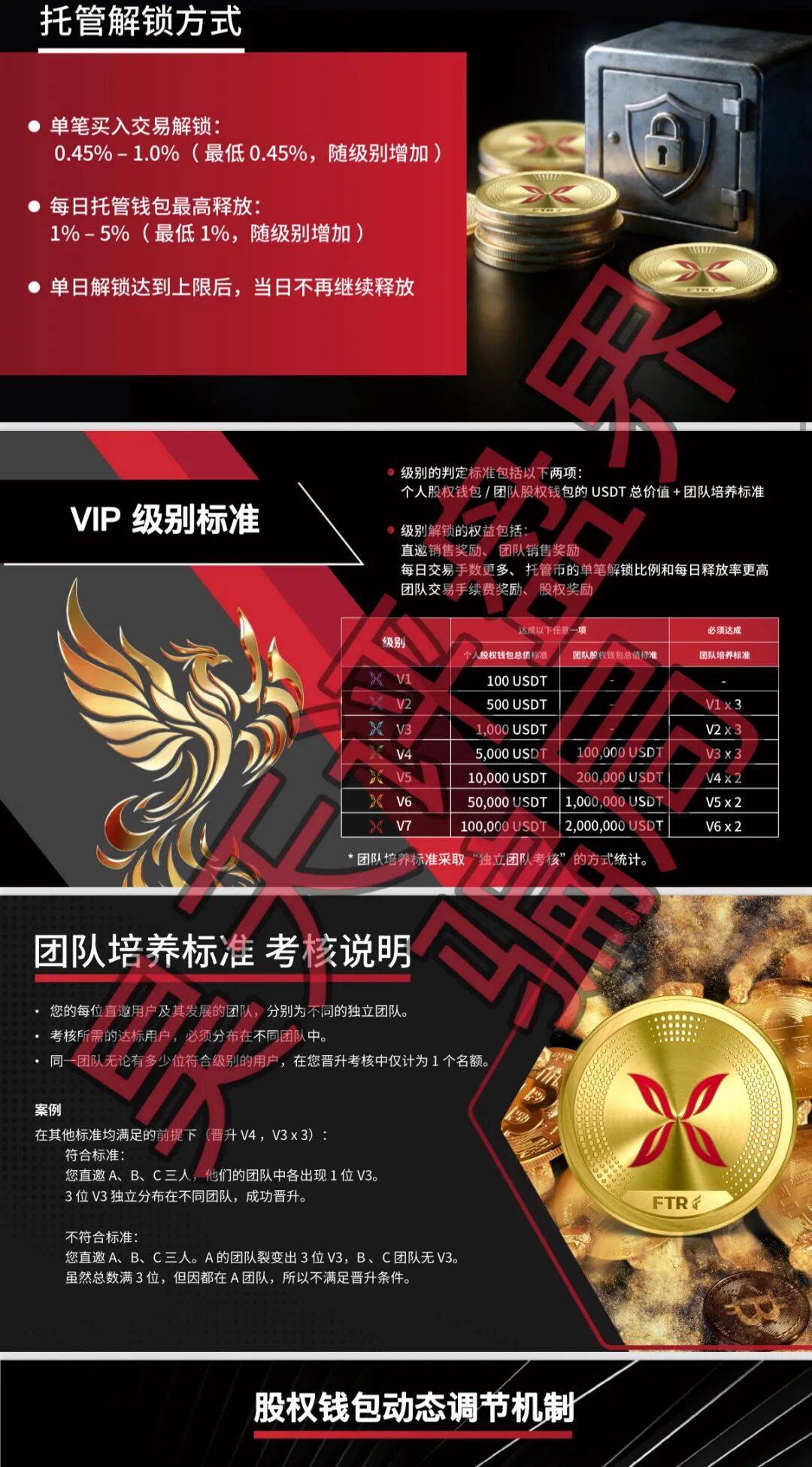 科普分析:羽翎交易所资金盘风险解读与骗局识别指南插图2 科普分析:羽翎交易所资金盘风险解读与骗局识别指南插图2