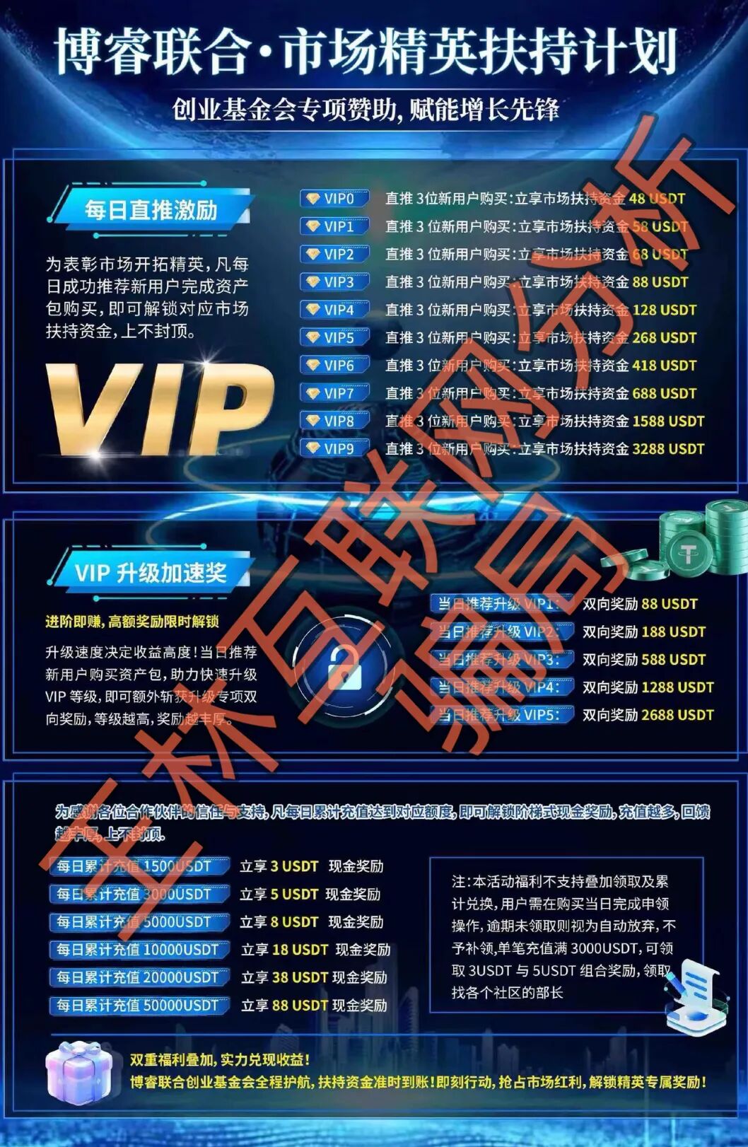 警惕！这4个平台都是资金盘虚拟币骗局项目，​博睿联合量化即将出事！