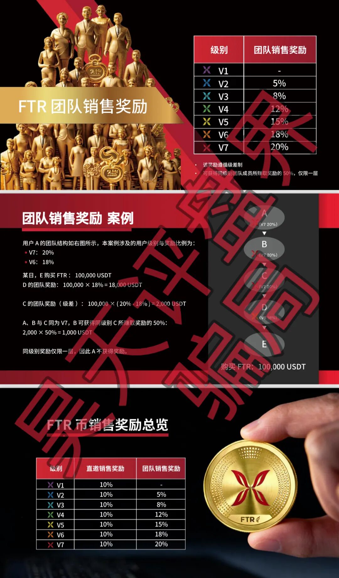 科普分析:羽翎交易所资金盘风险解读与骗局识别指南插图3 科普分析:羽翎交易所资金盘风险解读与骗局识别指南插图3