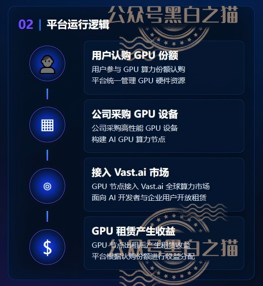 重磅预警！伪冒VAST.AI资金盘传销骗局曝光，千万别入坑插图5
