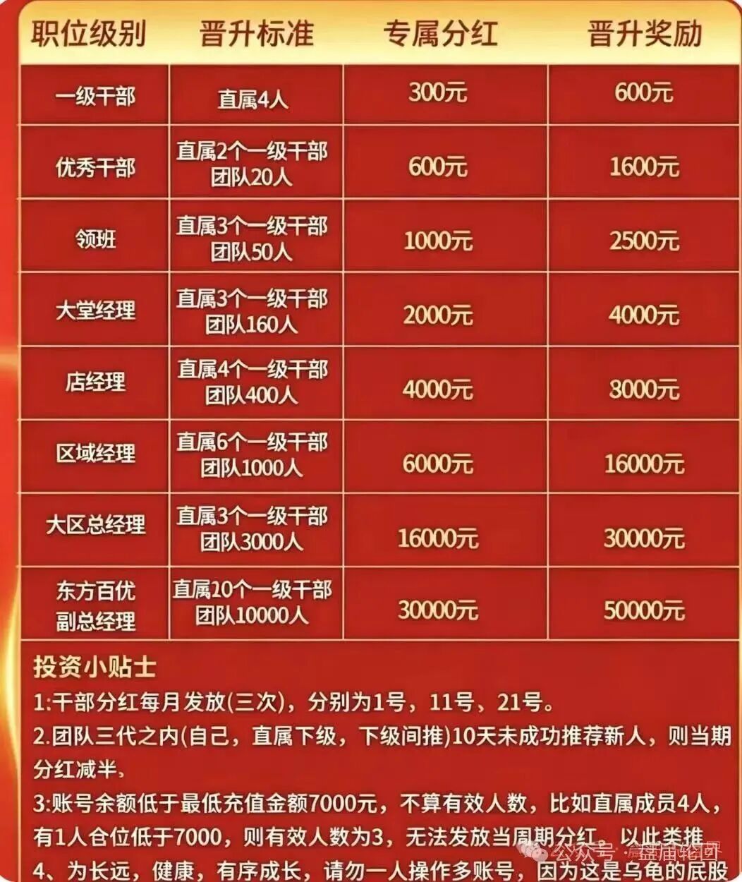 深度扒皮:东方百优实为东富交易所换皮盘,收割套路一成不变,风险拉满!插图1 深度扒皮:东方百优实为东富交易所换皮盘,收割套路一成不变,风险拉满!插图1
