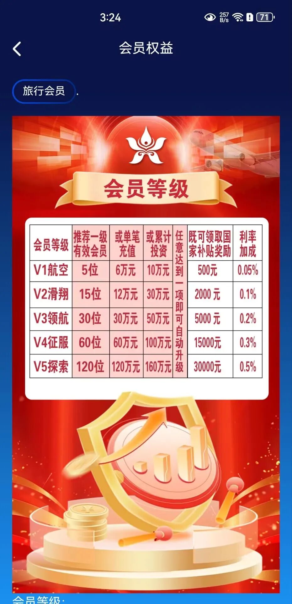 177.风控：碰瓷“香港航空”的资金盘插图4