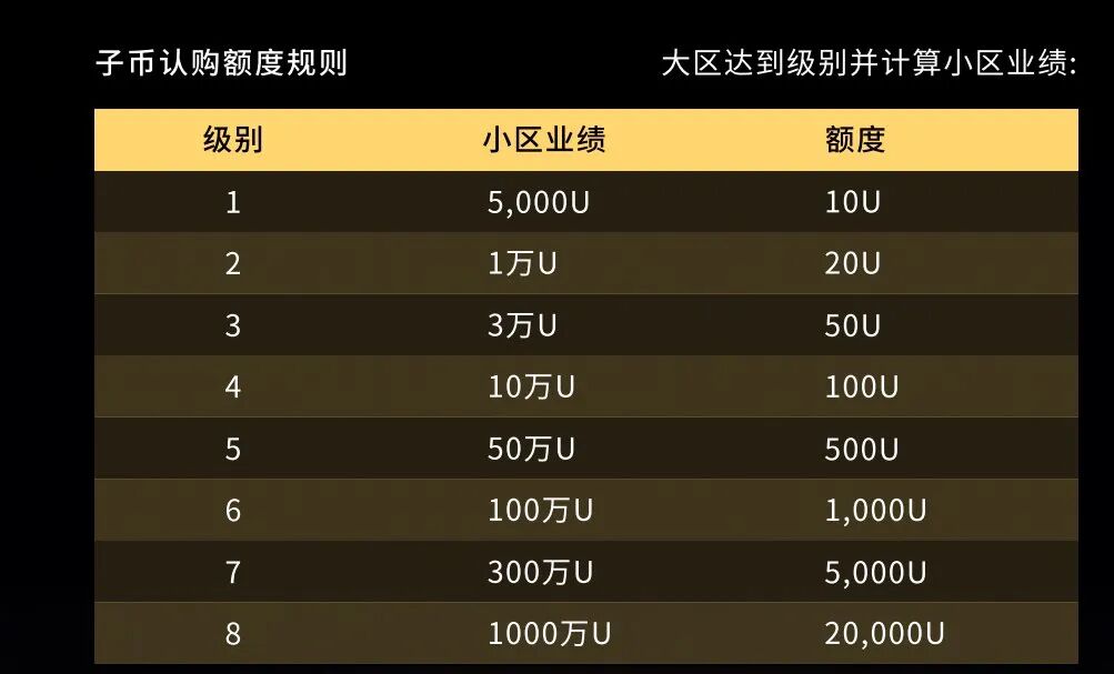 68.拆解:LAX资金盘，拉菲重启变拉稀插图4