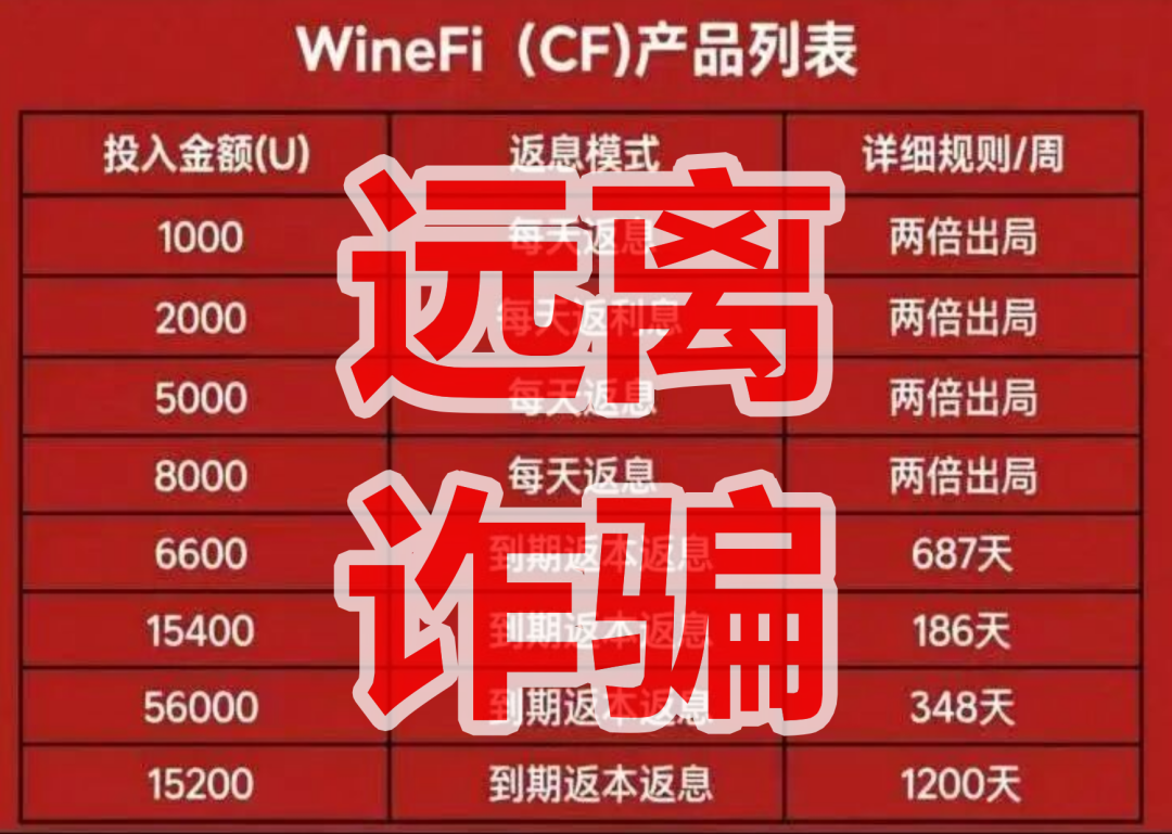 WineFi(CF)资金盘骗局,红酒实体是假的,庞氏骗局是真的插图1 WineFi(CF)资金盘骗局,红酒实体是假的,庞氏骗局是真的插图1