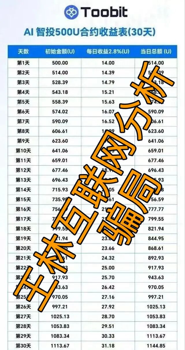 7月9日这3个项目都是骗局,马上收割跑路,赶紧远离!插图4 7月9日这3个项目都是骗局,马上收割跑路,赶紧远离!插图4