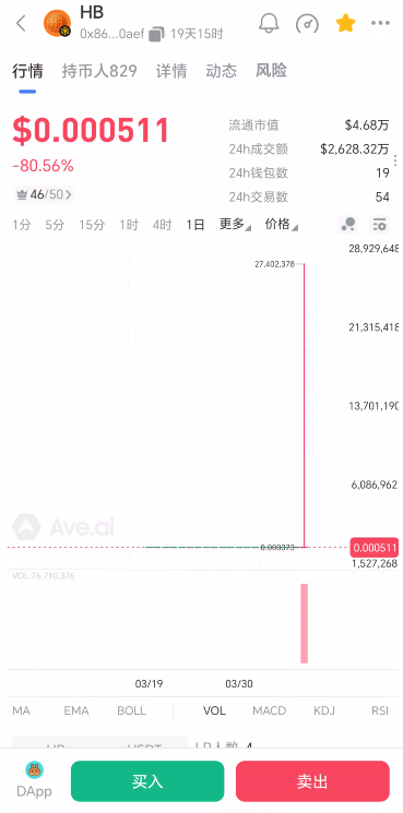 149.实锤:HERMES(爱马仕)空气币资金盘崩盘收割插图1 149.实锤:HERMES(爱马仕)空气币资金盘崩盘收割插图1