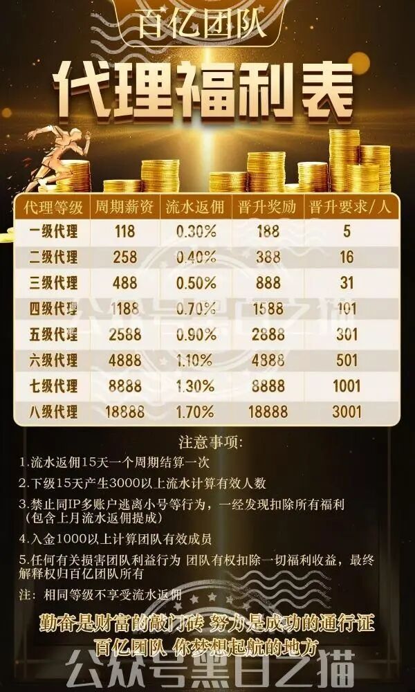 境外非法彩票平台“东方国际（百亿团队）”，大肆收割国内人，请速速远离插图8
