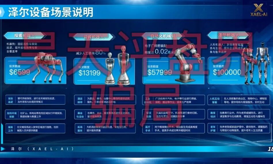 泽尔机器人XAEL-AI（心光俱乐部）资金盘骗局，推出各种高收益理财活动，随时崩盘跑路！—昊天评盘界插图4
