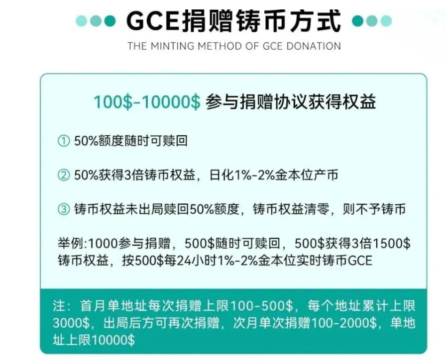 GCE金蝉协议崩盘、聚斯特JUST崩盘!还有这些项目也正在崩盘的路上了!插图2 GCE金蝉协议崩盘、聚斯特JUST崩盘!还有这些项目也正在崩盘的路上了!插图2