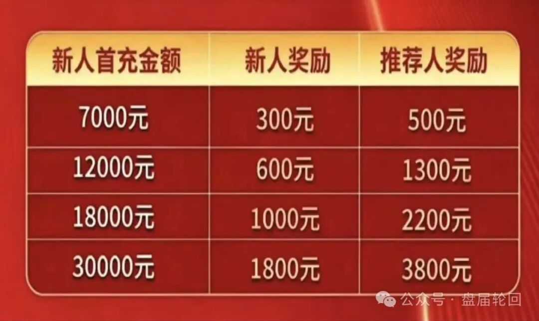 深度扒皮：东方百优实为东富交易所换皮盘，收割套路一成不变，风险拉满！