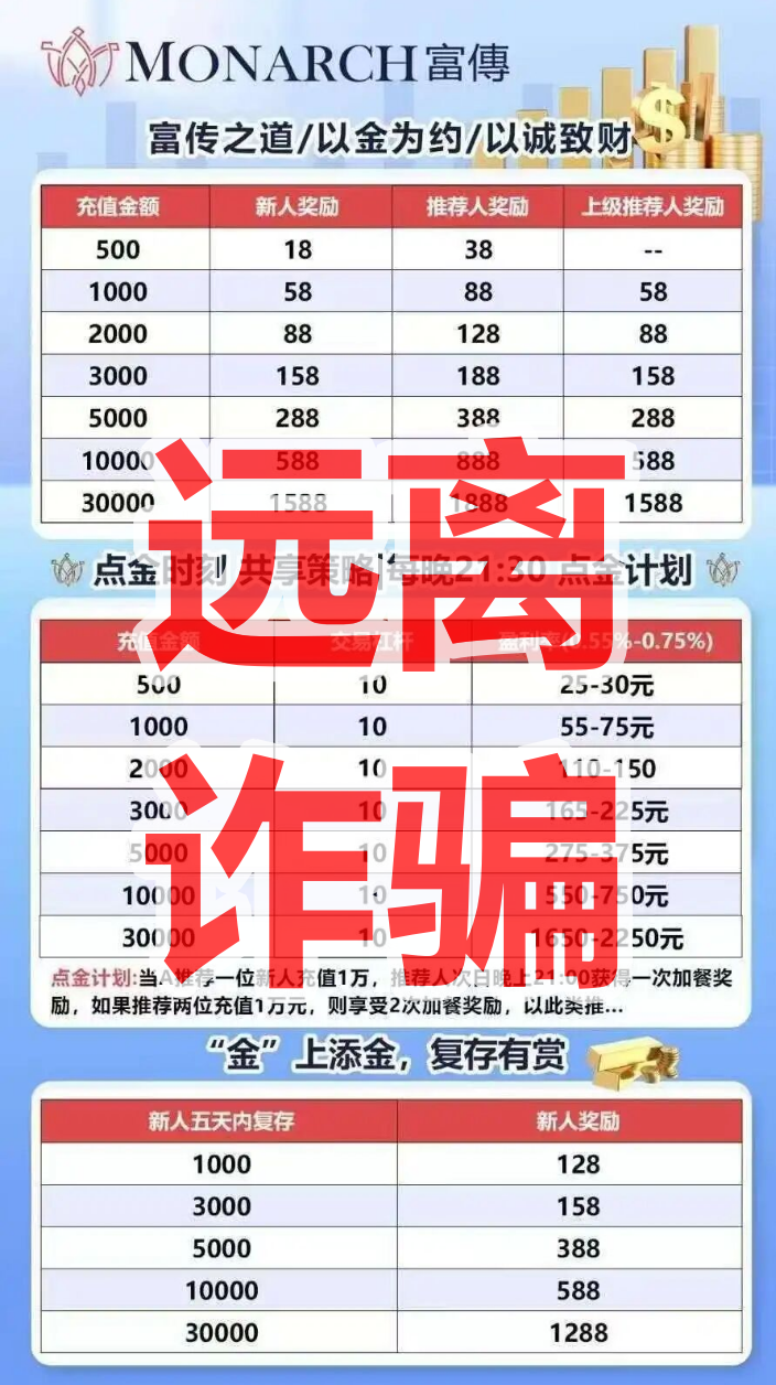 香港富傅资本/磐石BANDS是资金盘骗局,境外诈骗园区开的快割项目插图2 香港富傅资本/磐石BANDS是资金盘骗局,境外诈骗园区开的快割项目插图2