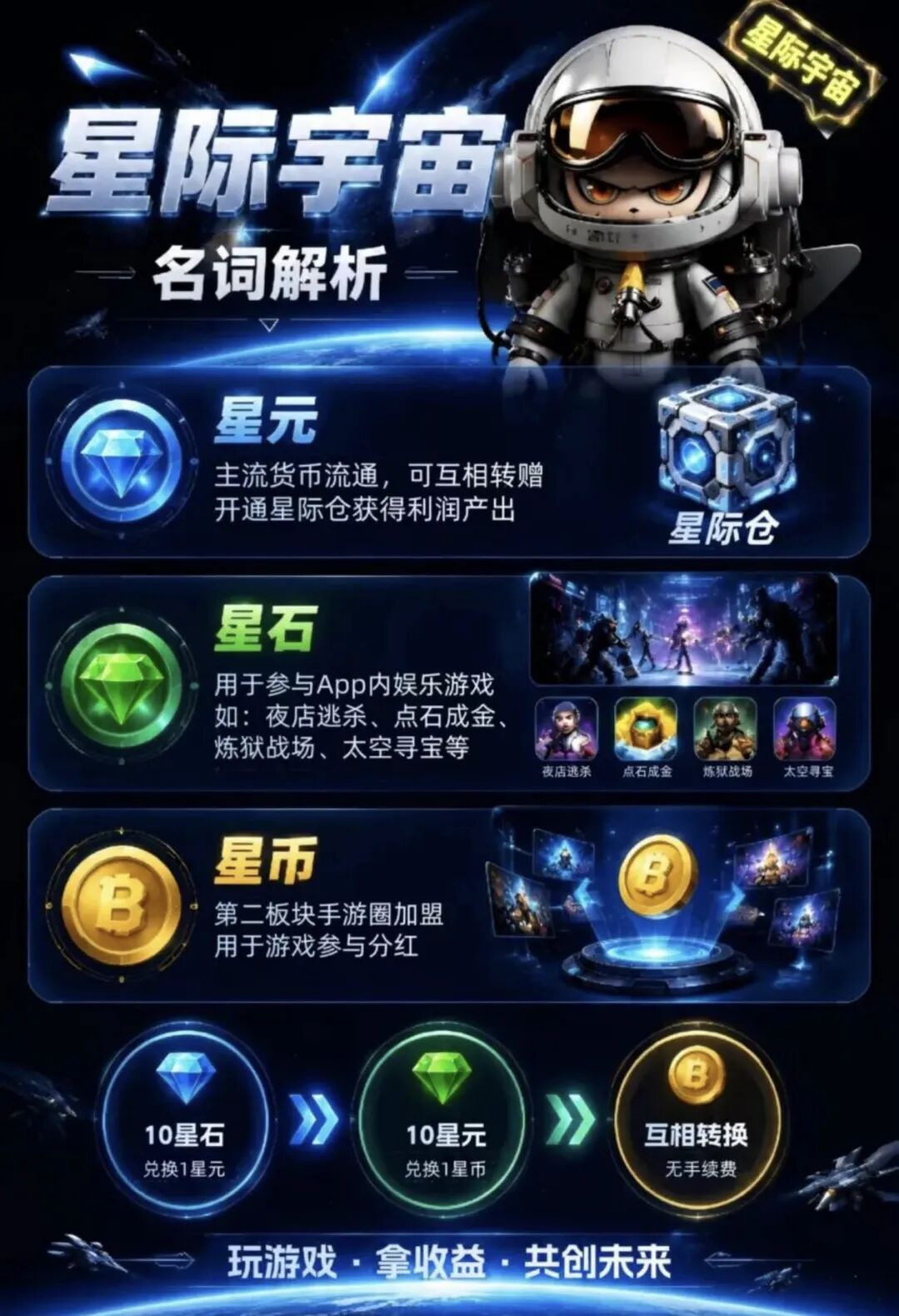警惕“星际宇宙”链游资金盘：披着游戏打金外衣的庞氏传销陷阱
