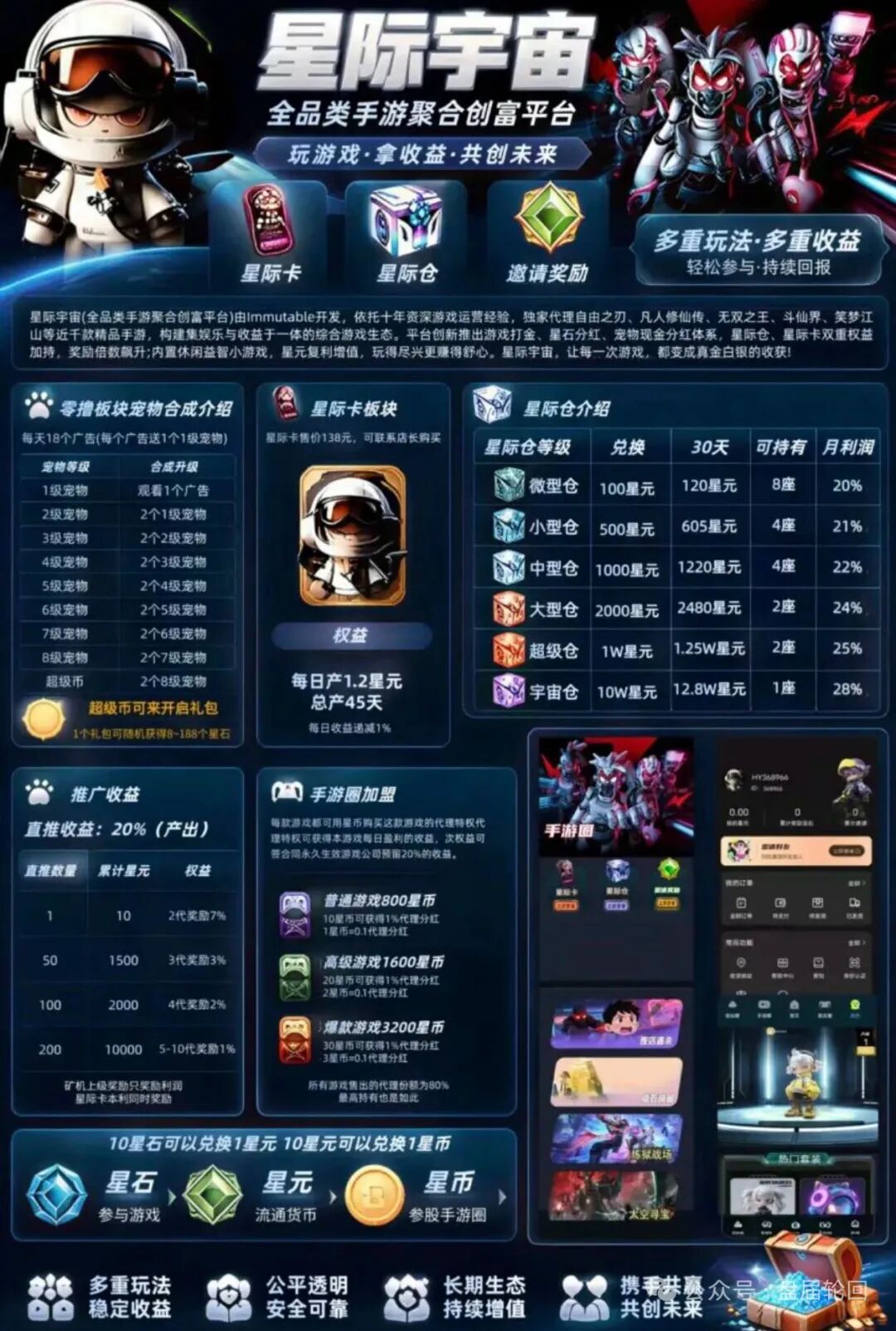 星际宇宙:靠拉人头续命的游戏资金盘,远离!插图1 星际宇宙:靠拉人头续命的游戏资金盘,远离!插图1
