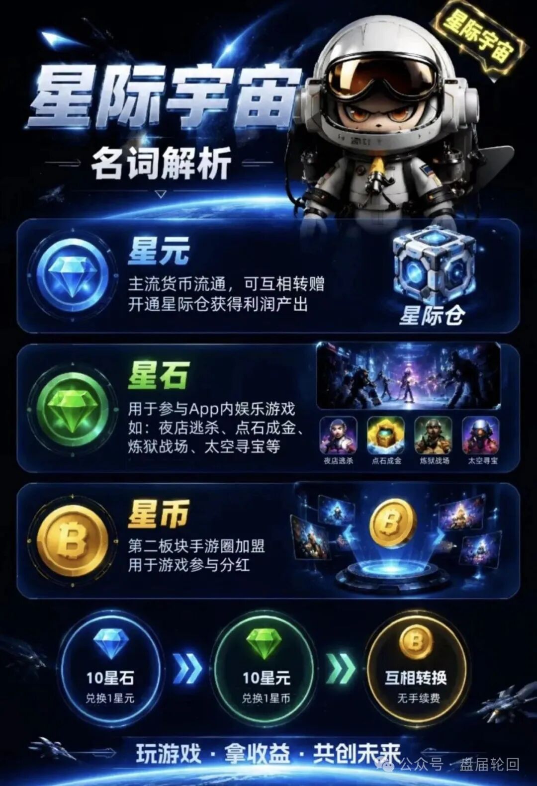 曝光:“星际宇宙”链游资金盘骗局,披着游戏打金外衣的庞氏传销陷阱。插图2 曝光:“星际宇宙”链游资金盘骗局,披着游戏打金外衣的庞氏传销陷阱。插图2