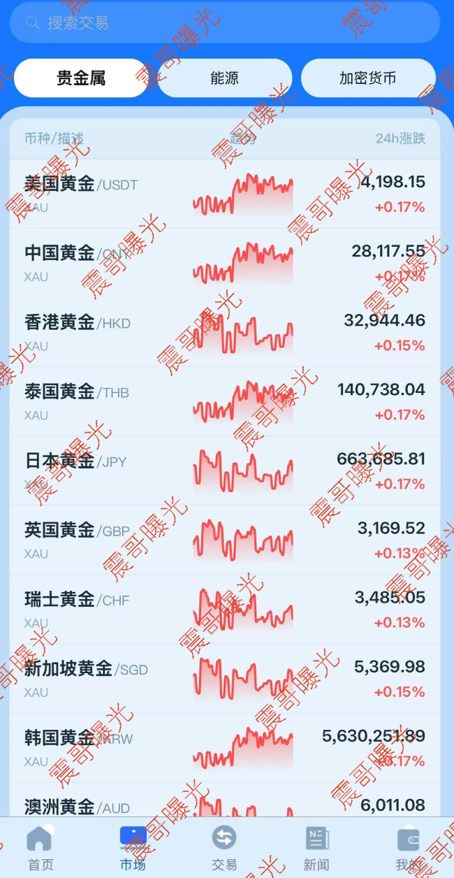 金脉源矿机租赁被震哥实锤:境外诈骗园区开的盘,别充值插图1 金脉源矿机租赁被震哥实锤:境外诈骗园区开的盘,别充值插图1