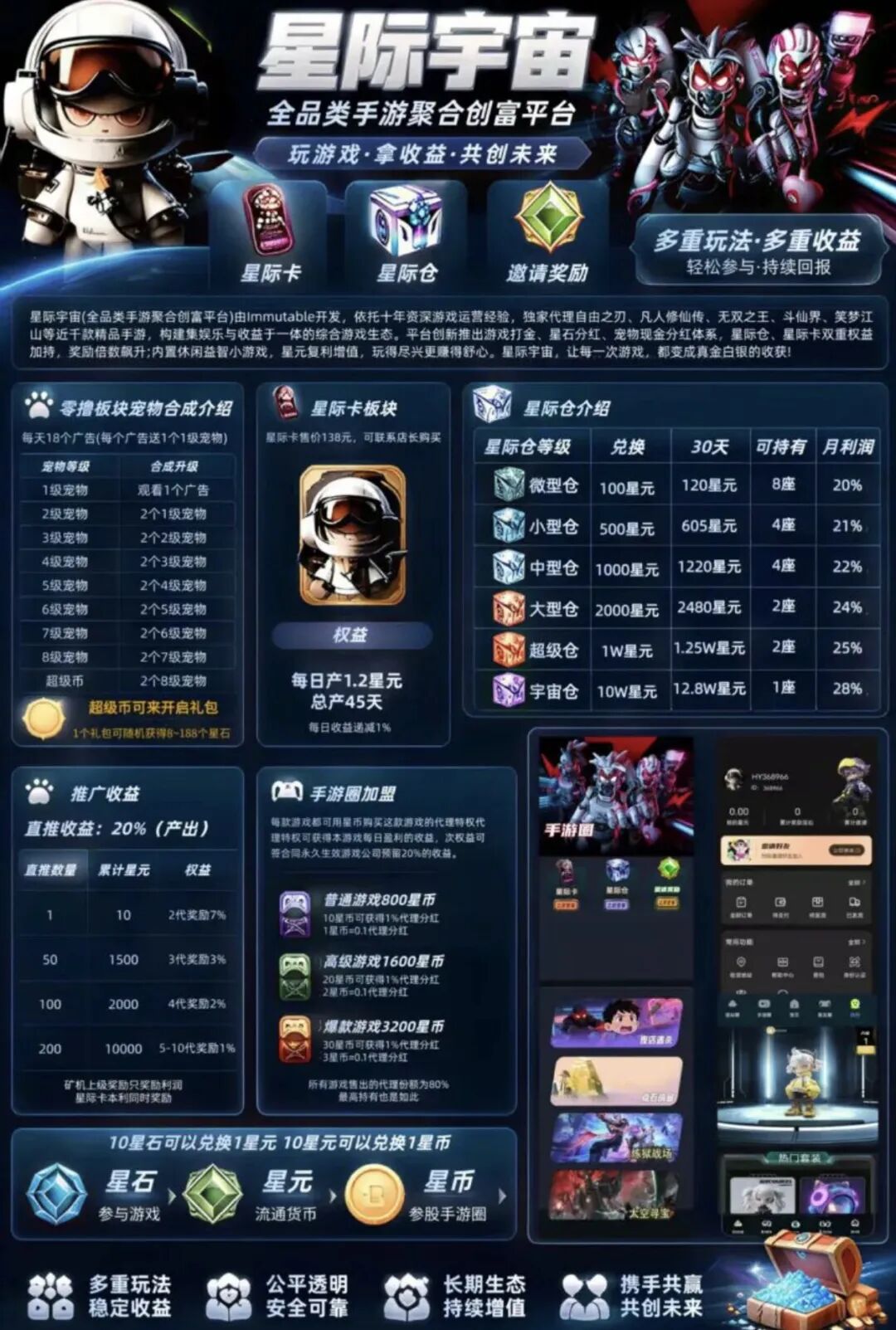 警惕“星际宇宙”链游资金盘:披着游戏打金外衣的庞氏传销陷阱插图1 警惕“星际宇宙”链游资金盘:披着游戏打金外衣的庞氏传销陷阱插图1