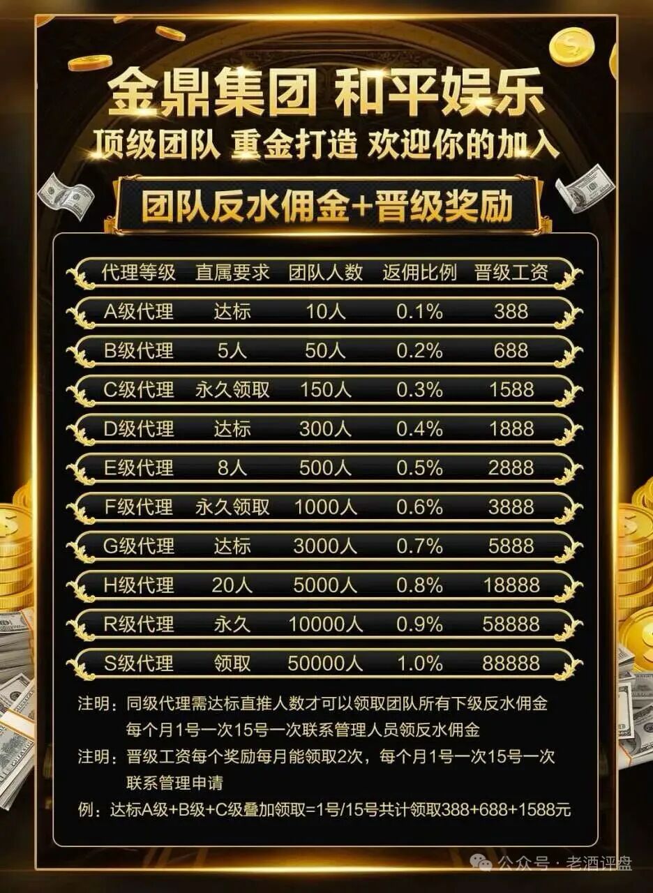 金鼎集团/和平娱乐资金盘骗局，高度预警，看见远离