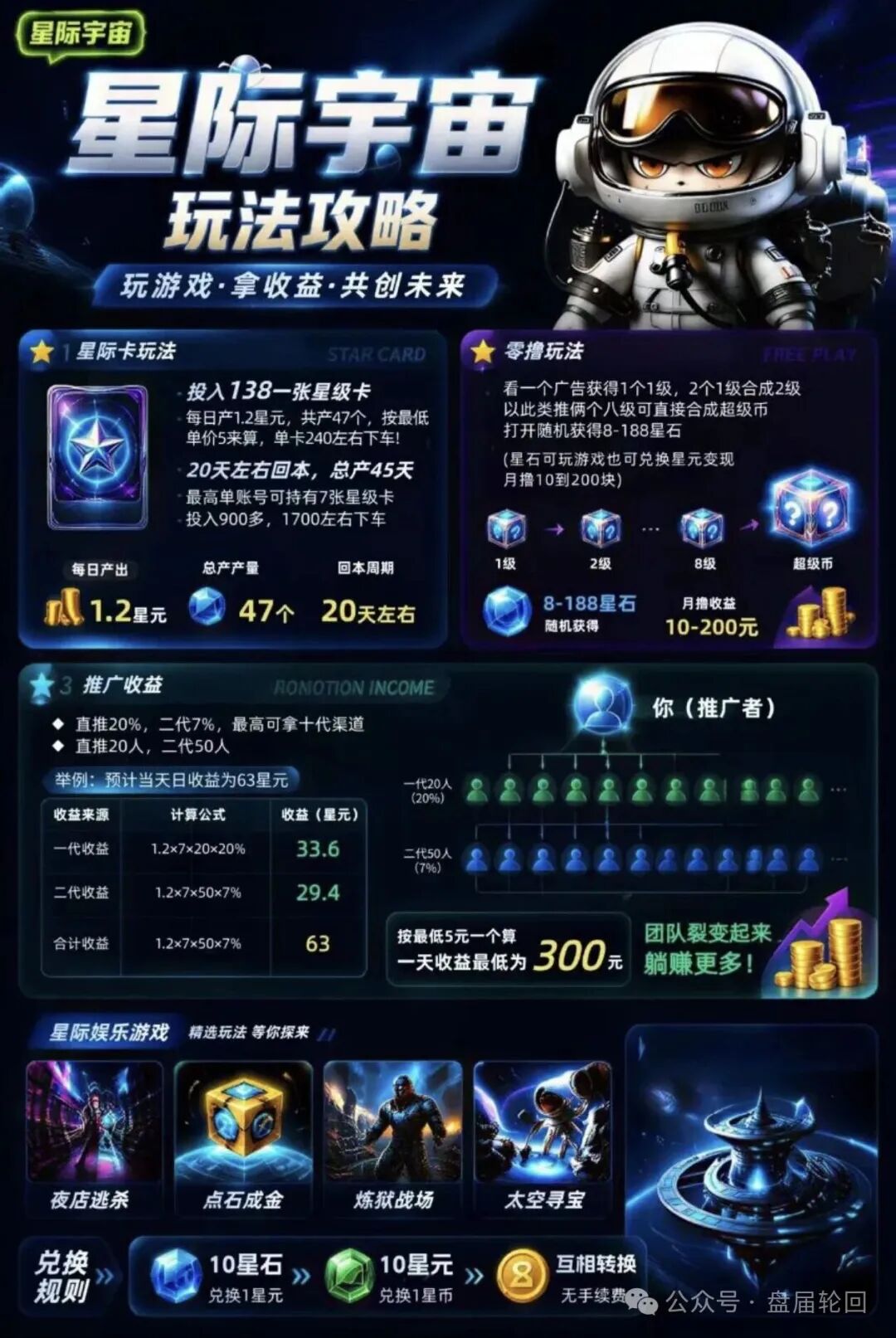 曝光:“星际宇宙”链游资金盘骗局,披着游戏打金外衣的庞氏传销陷阱。插图5 曝光:“星际宇宙”链游资金盘骗局,披着游戏打金外衣的庞氏传销陷阱。插图5