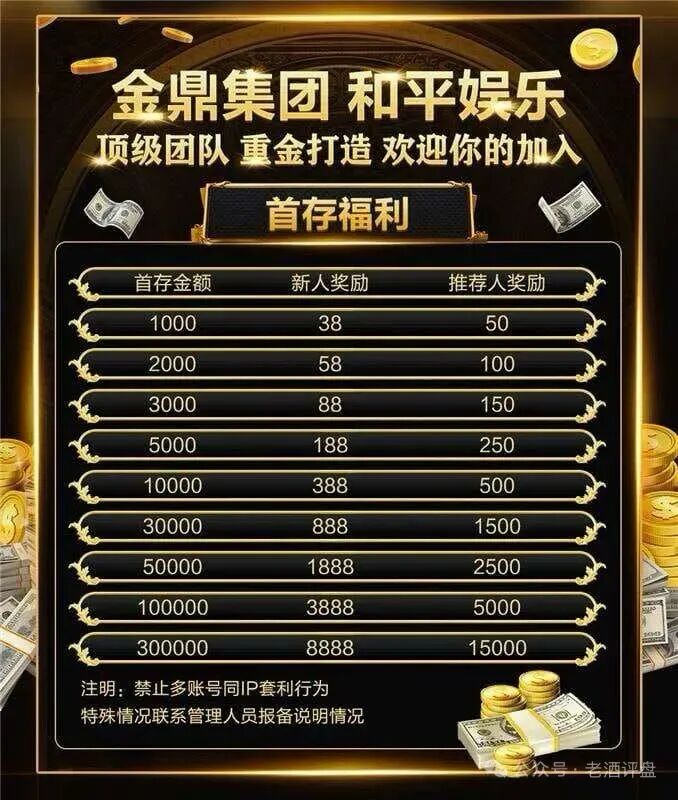 金鼎集团/和平娱乐资金盘骗局，高度预警，看见远离插图1