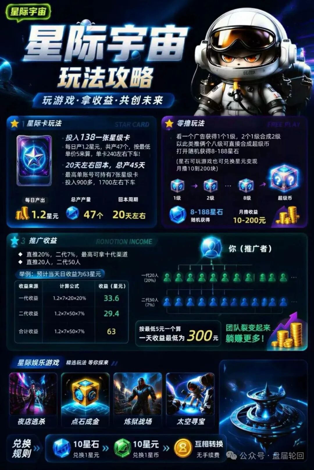 星际宇宙:靠拉人头续命的游戏资金盘,远离!插图3 星际宇宙:靠拉人头续命的游戏资金盘,远离!插图3