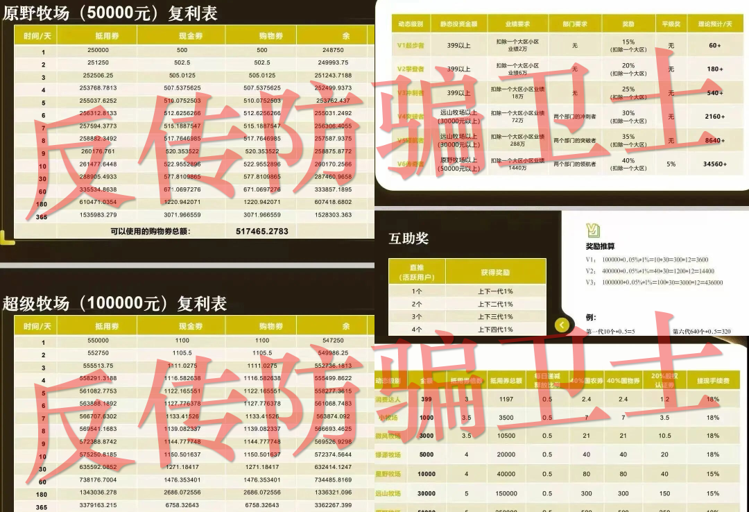擦亮眼睛，千万别碰！这6个项目全是骗局！央视刚曝光！趁早远离！插图