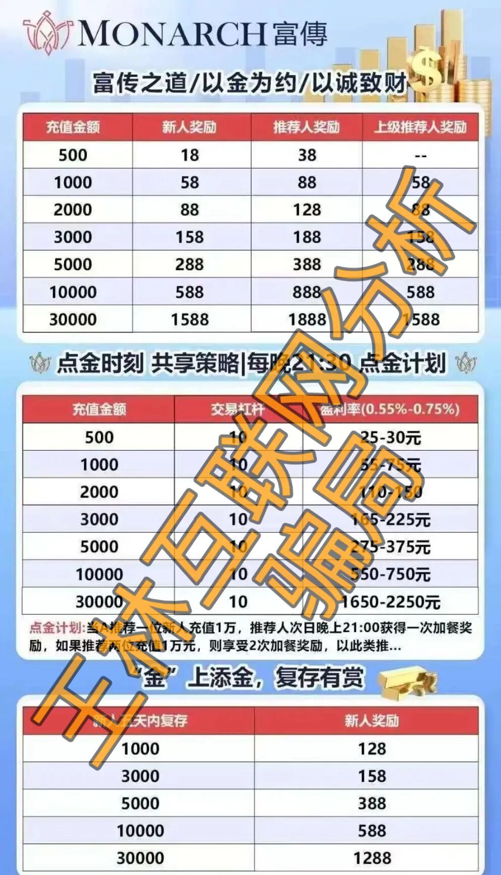 7月10日这3个平台都是资金盘虚拟币骗局,赶紧远离!插图3 7月10日这3个平台都是资金盘虚拟币骗局,赶紧远离!插图3