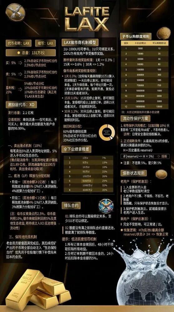 拉菲协议2.0，LAX一夜归零插图2