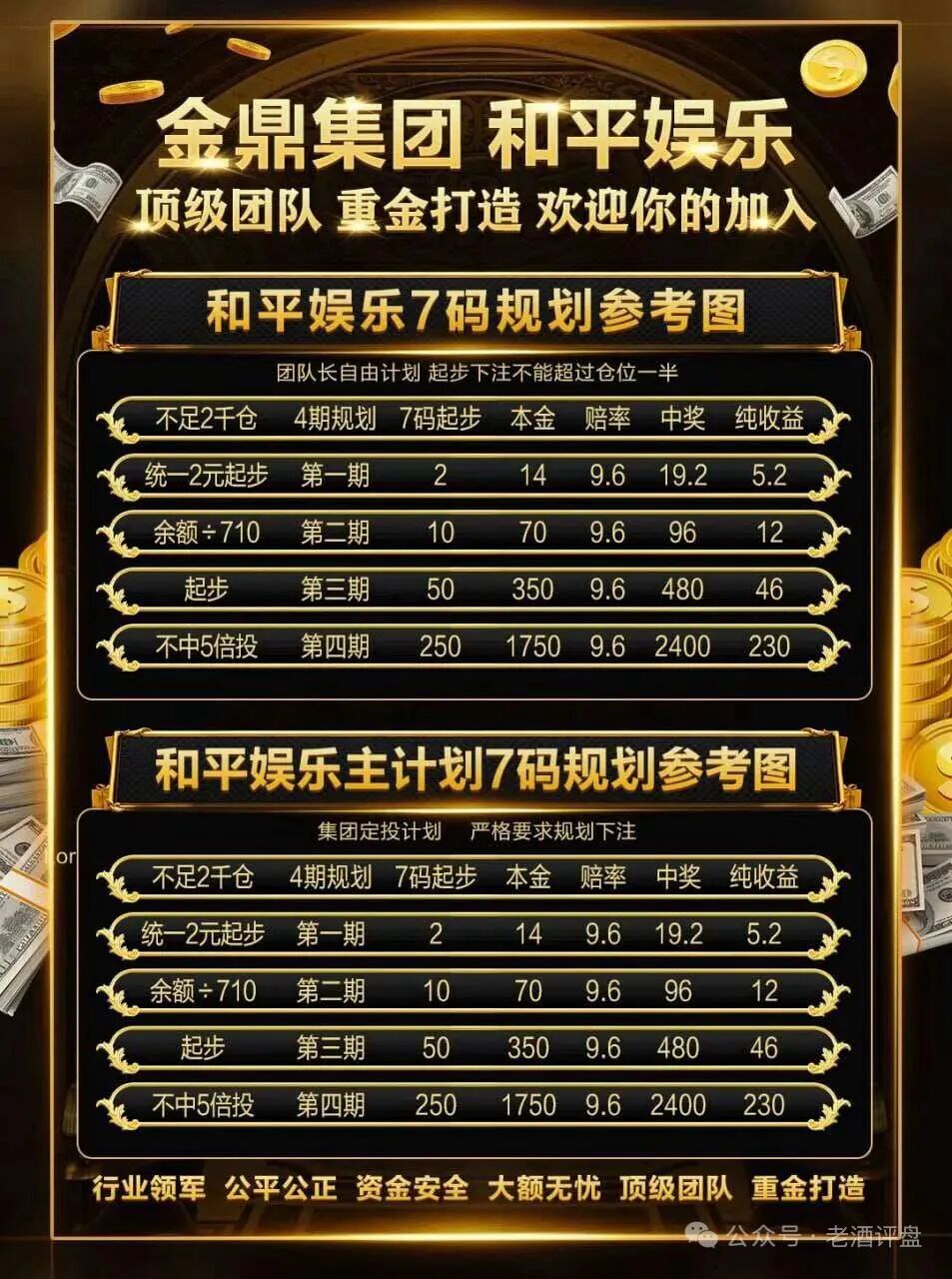 金鼎集团/和平娱乐资金盘骗局，高度预警，看见远离插图4