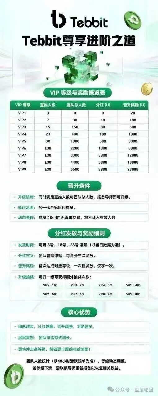 Tebbit交易所合约带单类资金盘骗局，所谓暴富收益，不过是收割韭菜的资金盘插图1
