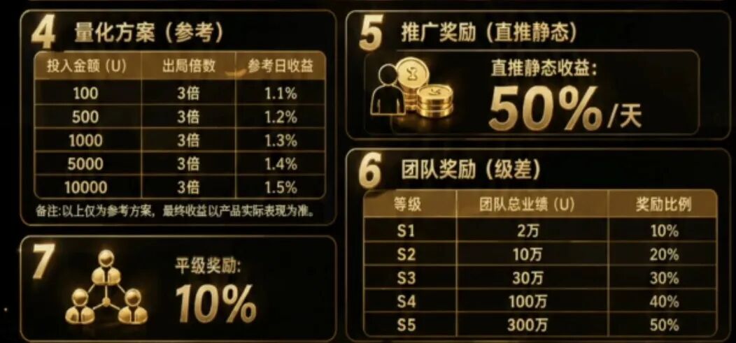 警惕“Open-Bit”：打着AI量化旗号的庞氏资金盘！！插图3