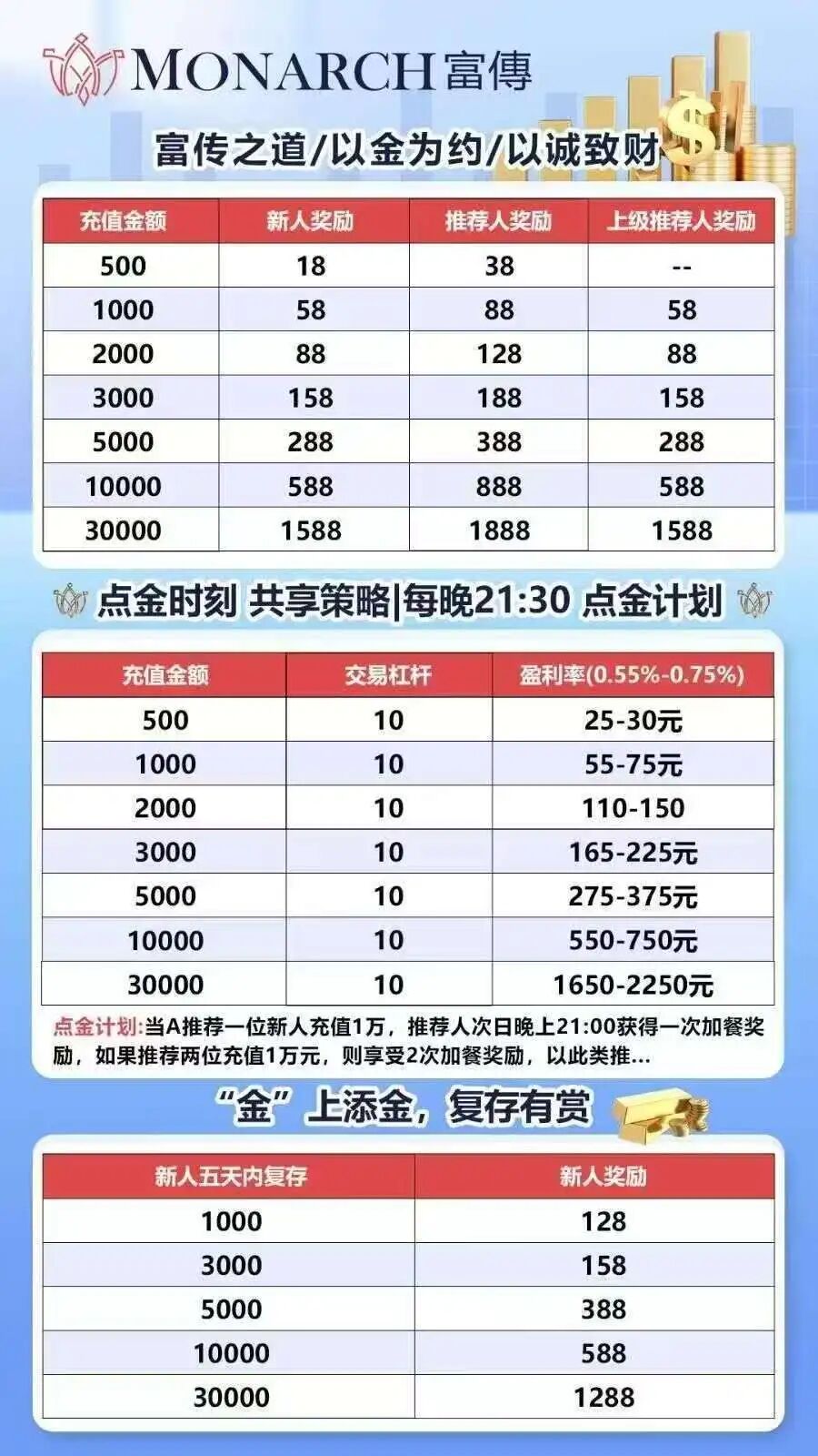 重磅预警!香港富傅资本-磐石 BANDS 纯属套牌虚假现货跟单盘,传销收割套路曝光!插图1 重磅预警!香港富傅资本-磐石 BANDS 纯属套牌虚假现货跟单盘,传销收割套路曝光!插图1