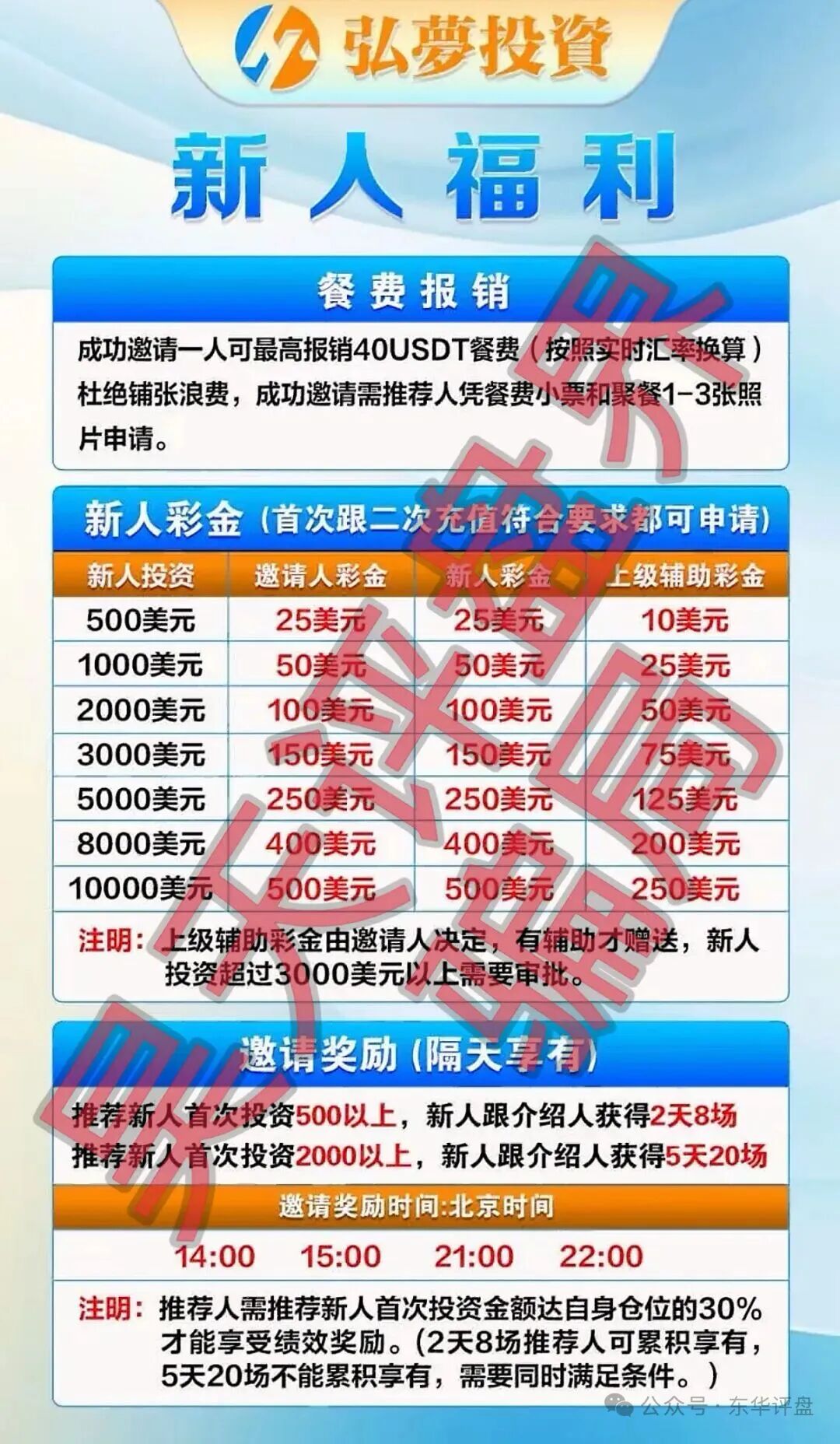 弘梦投资发展有限公司(Mitrade交易所)合约带单类资金盘骗局,操盘手林杰,多次收割会员,即将崩盘跑路!插图1 弘梦投资发展有限公司(Mitrade交易所)合约带单类资金盘骗局,操盘手林杰,多次收割会员,即将崩盘跑路!插图1