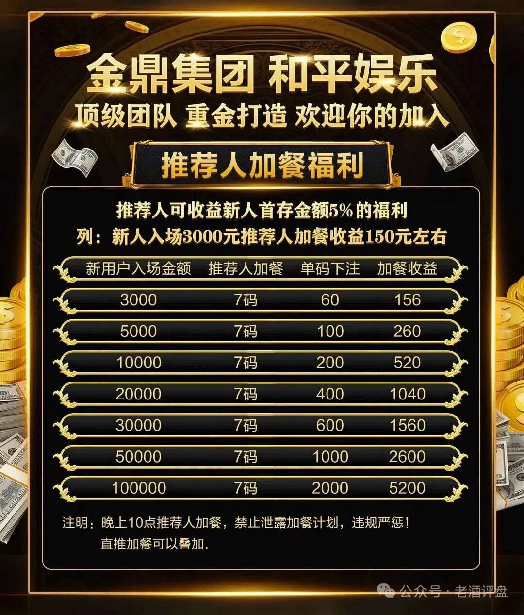 金鼎集团/和平娱乐资金盘骗局，高度预警，看见远离插图2