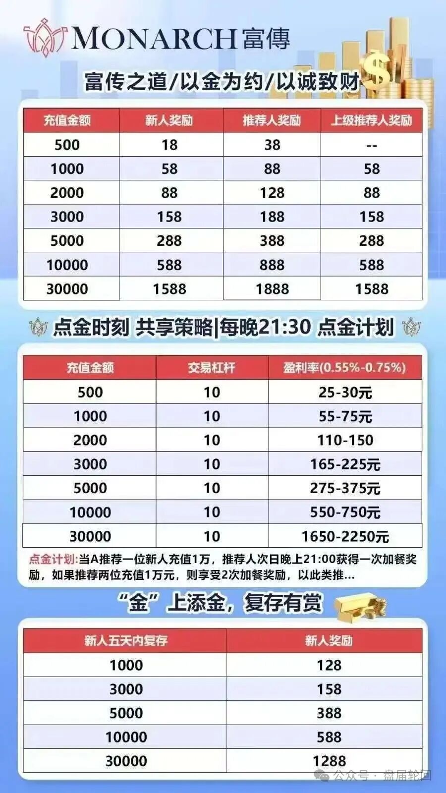 重磅预警:香港富傅资本-磐石 BANDS 纯属套牌虚假现货跟单盘,传销收割套路曝光!插图1 重磅预警:香港富傅资本-磐石 BANDS 纯属套牌虚假现货跟单盘,传销收割套路曝光!插图1