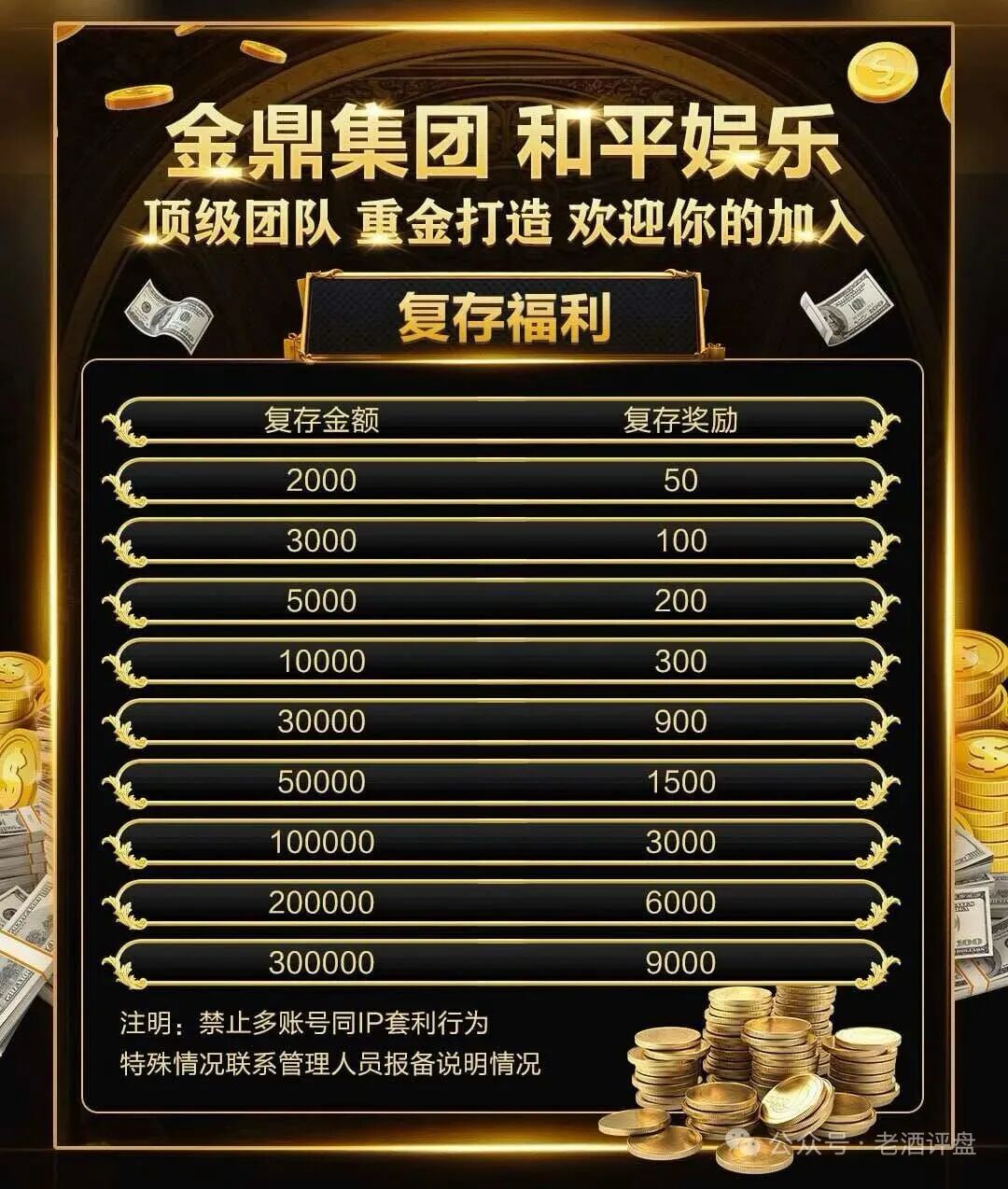 金鼎集团/和平娱乐资金盘骗局，高度预警，看见远离插图3