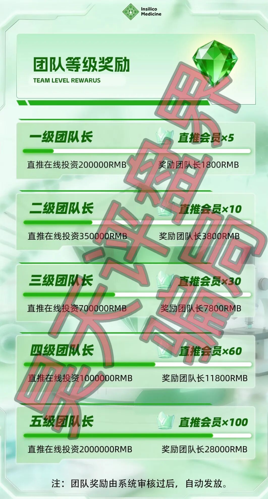 英矽智能又一个套牌正规公司资料进行诈骗活动的分红类资金盘骗局,日收益高达1.38%,典型的杀猪盘,远离!—昊天评盘界插图2 英矽智能又一个套牌正规公司资料进行诈骗活动的分红类资金盘骗局,日收益高达1.38%,典型的杀猪盘,远离!—昊天评盘界插图2