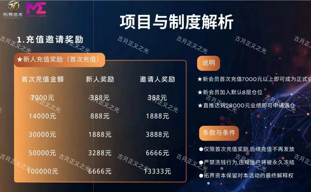 拓界资本期货带单骗局，操盘手自称陆铮，目前提现困难，别再投钱，及时止损！