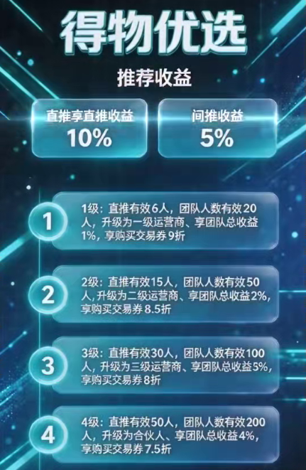 德物优选互助抢单盘已爆雷，短命快杀，赶紧撤插图4