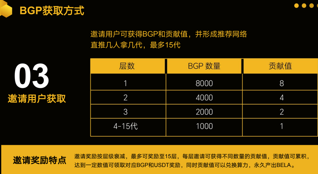 警惕：老镰刀“吴江”继“蚂蚁量化”后又起新盘“BelaMarket”，意图再次通过币圈收割！插图14