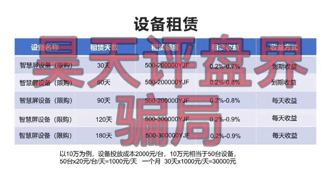 座联互动云创分红类资金盘骗局，日收益0.2%-0.9%，近期又搞榴莲树认种投资，高度预警！