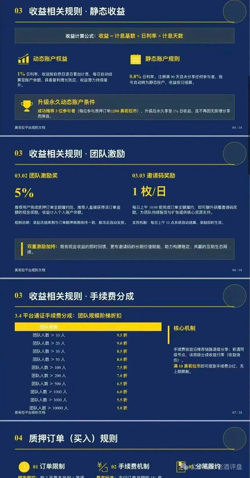 奥若拉Aurora刚上线就爆雷,理想家园操盘手出狱再割一轮韭菜插图2 奥若拉Aurora刚上线就爆雷,理想家园操盘手出狱再割一轮韭菜插图2