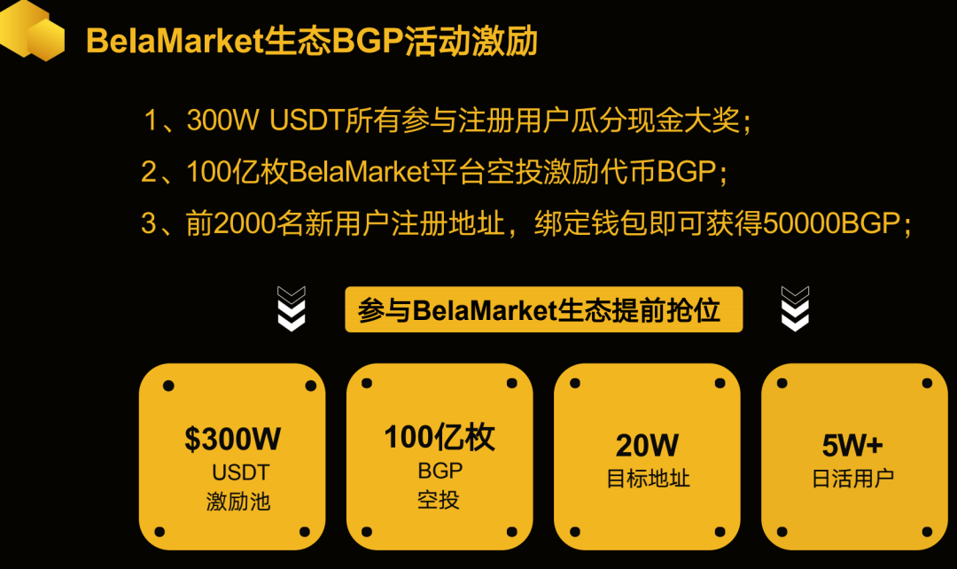 警惕：老镰刀“吴江”继“蚂蚁量化”后又起新盘“BelaMarket”，意图再次通过币圈收割！插图11