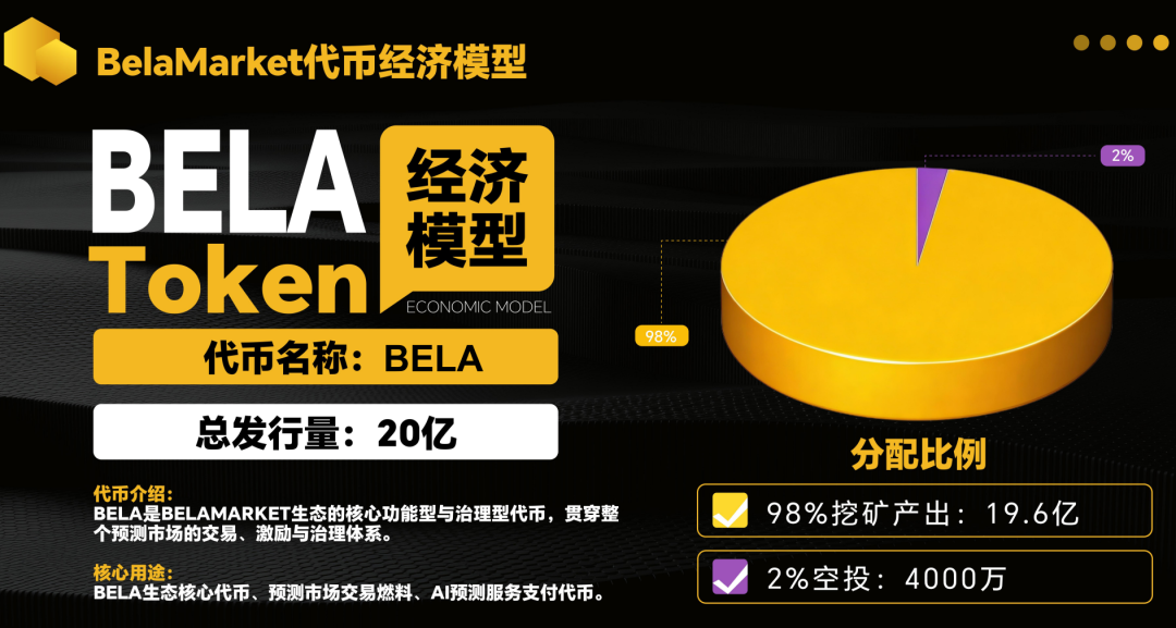 警惕：老镰刀“吴江”继“蚂蚁量化”后又起新盘“BelaMarket”，意图再次通过币圈收割！插图7