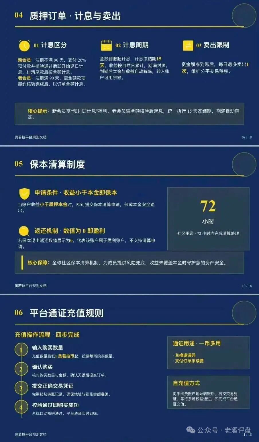 奥若拉Aurora刚上线就爆雷,理想家园操盘手出狱再割一轮韭菜插图3 奥若拉Aurora刚上线就爆雷,理想家园操盘手出狱再割一轮韭菜插图3